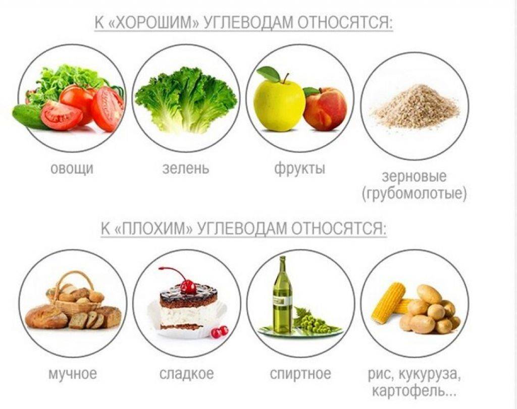 Картинки ЧТО ОТНОСИТСЯ К ЖИРАМ И БЕЛКАМ
