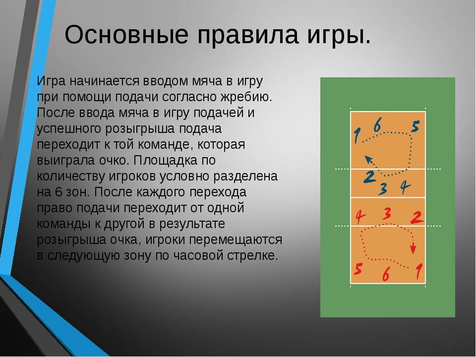 Правила игры картинки