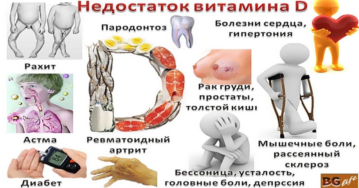 Витамин d