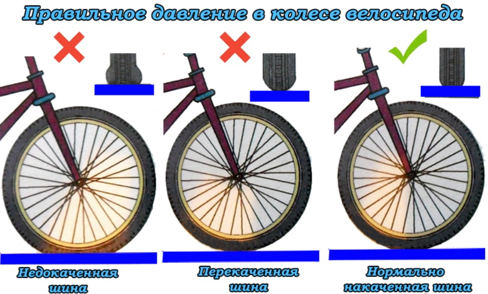 Какое давление в горном велосипеде. Давление в колёсах велосипеда 27.5. Давление для велосипедных колес 27.5. Давление в шинах велосипеда 26 дюймов stels. Давление в шинах горного велосипеда 29 дюймов.
