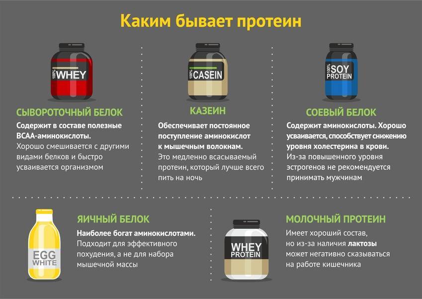 Спортивное питание. что есть до, во время и после тренировок - издательство миф - блоги - sports.ru