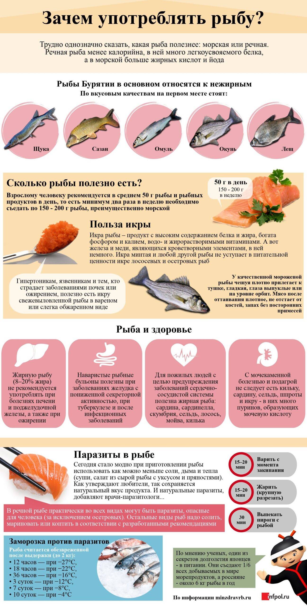 Нежирные сорта рыбы: список диетической рыбы, таблица