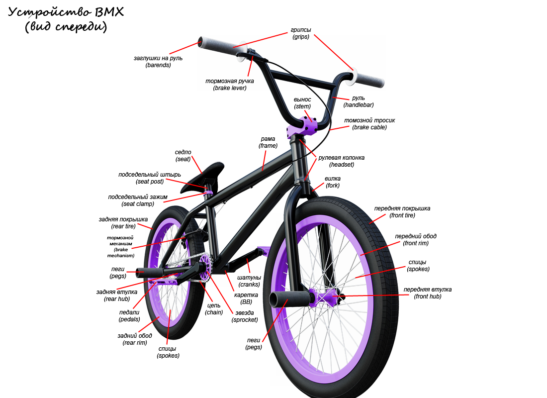 Строение бмх велосипед. Велосипед Бмикс схема. Из чего состоит велосипед BMX. Схема велосипеда ВМХ. Схема сборки велосипеда