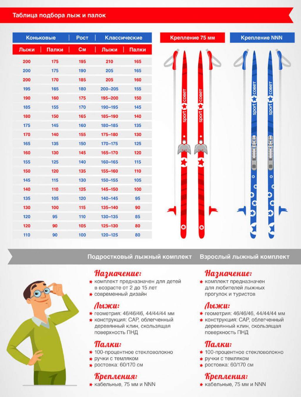 Таблица размеров лыжные палки лыжи. Как выбрать беговые лыжи и палки по росту таблица. Таблица подбора беговых лыж по росту и весу таблица. Лыжи беговые для конькового хода таблица. Подобрать горные весу