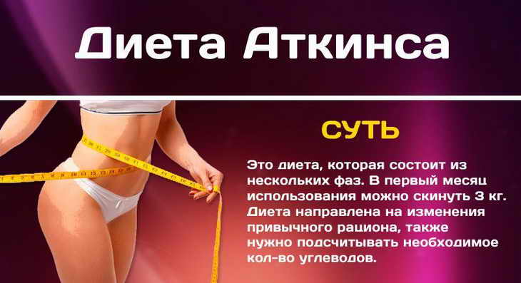 Плюсы и минусы диеты аткинса для похудения - allslim.ru