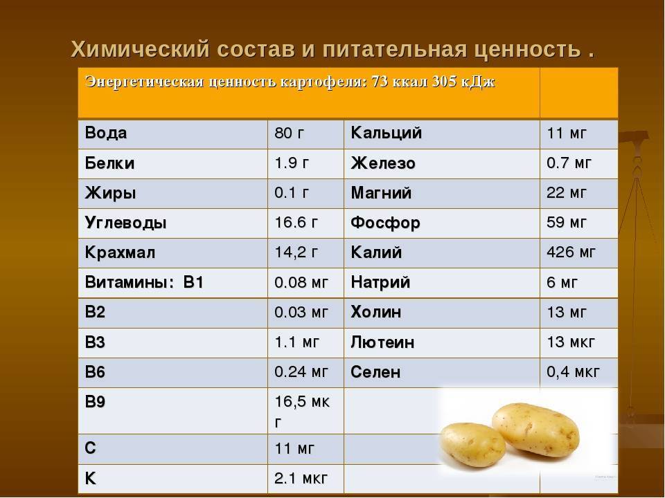 Картофель при похудении: диетические блюда и таблица калорийности