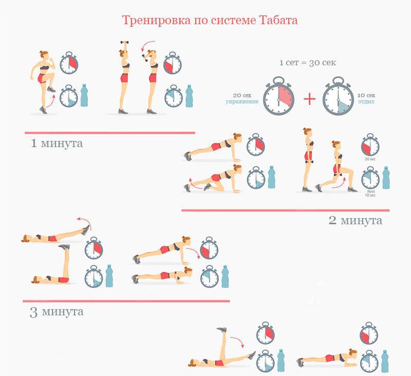 Табата - упражнения для похудения: отзывы и результаты, видео уроки