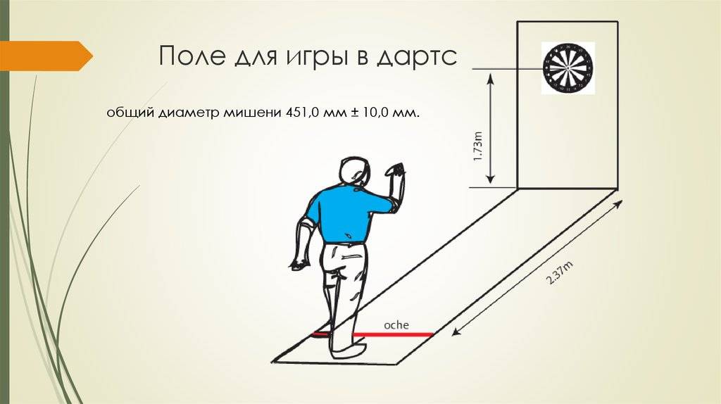 Размер профессионального дартса. Дартс разметка мишени. Правильная стойка в дартс. Высота установки дартса. Высота мишени в дартс.