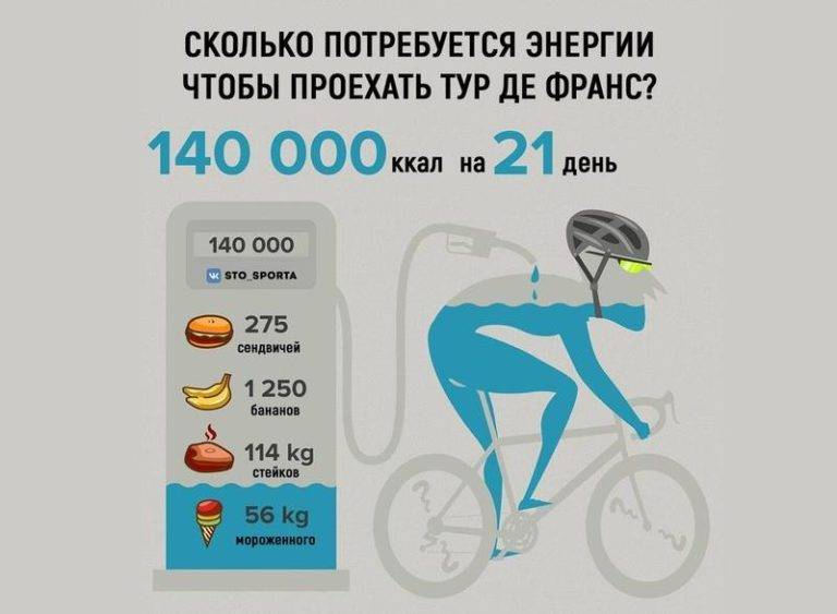 Сколько калорий сжигает велосипед и велотренажер