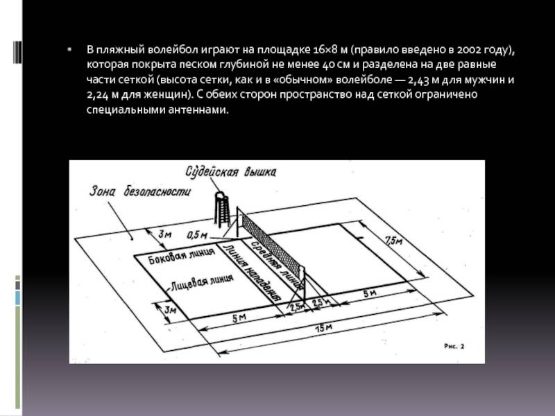 Размер волейбольной площадки схема