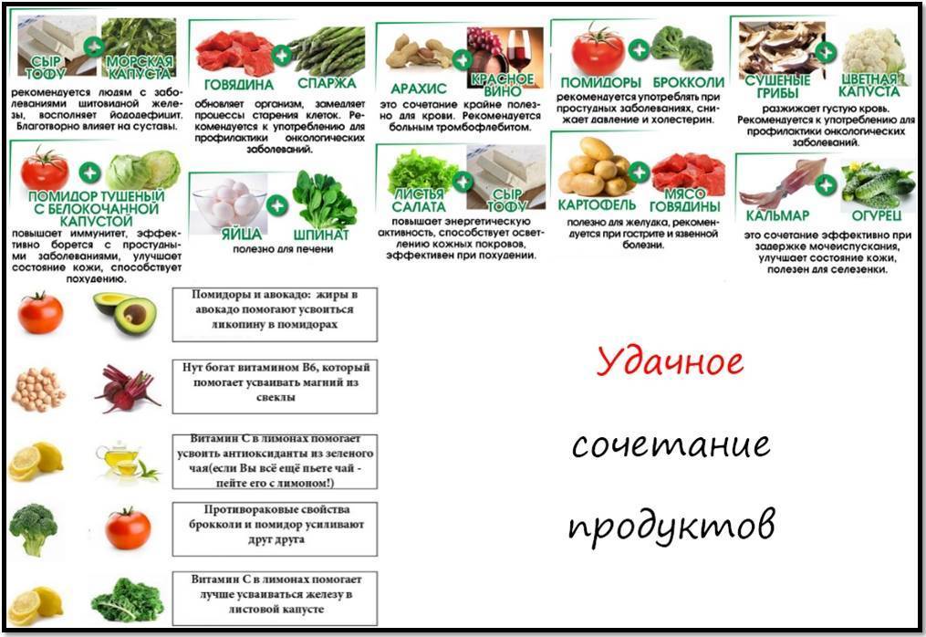 Полезные фрукты для похудения: список, калорийность и правила их употребления