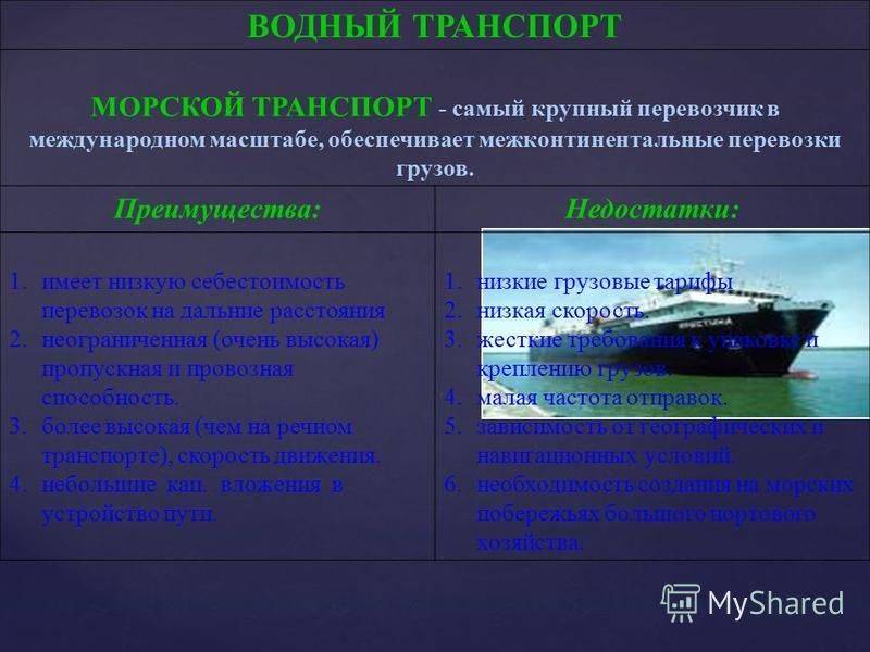 Характеристика морского транспорта по плану