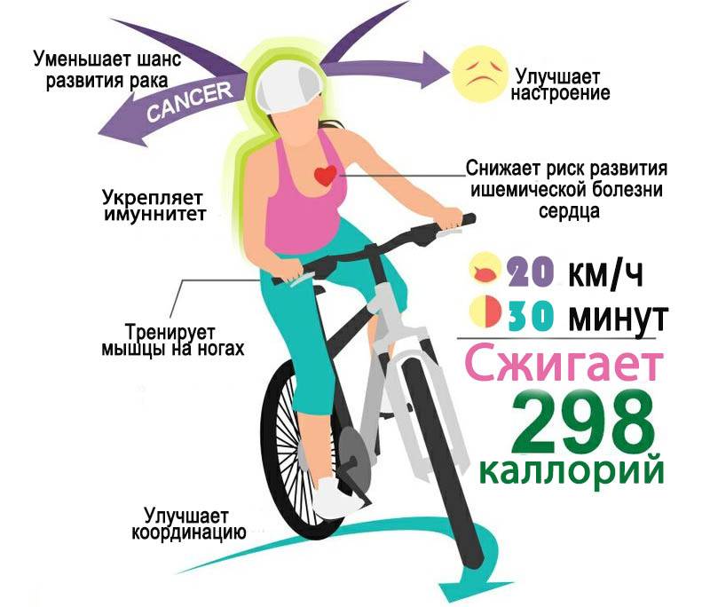 Почему вам нужен велосипед, чтобы быть здоровым?