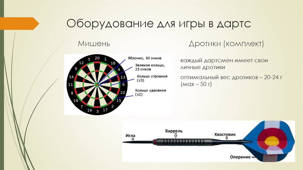 Выберите изображение на котором дротики в сумме составляют 12