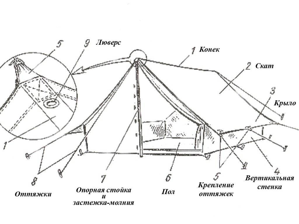 Собрать палатку шатер схема как