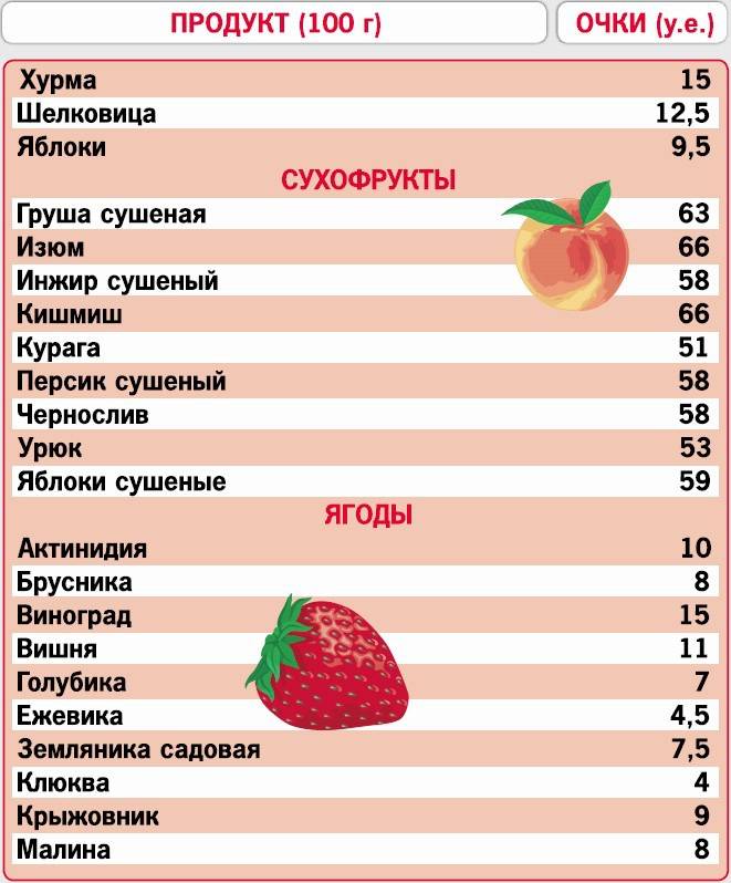 Кремлевская диета: отзывы и результаты похудевших за месяц, сколько можно сбросить за неделю, принципы методики