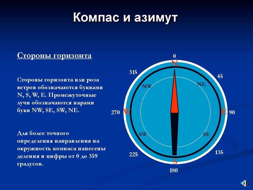 Синий конец стрелки компаса указывает. Азимут 30 градусов сторона горизонта. Азимут сторон света в градусах.