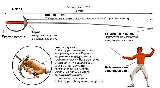 Фехтование что это, правила, описание, для детей