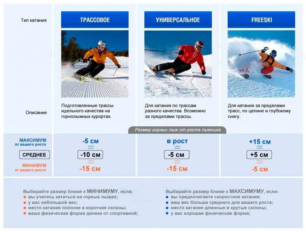Как выбрать горные лыжи для начинающих по конструкции, характеристикам и моделям
как выбрать горные лыжи для начинающих по конструкции, характеристикам и моделям