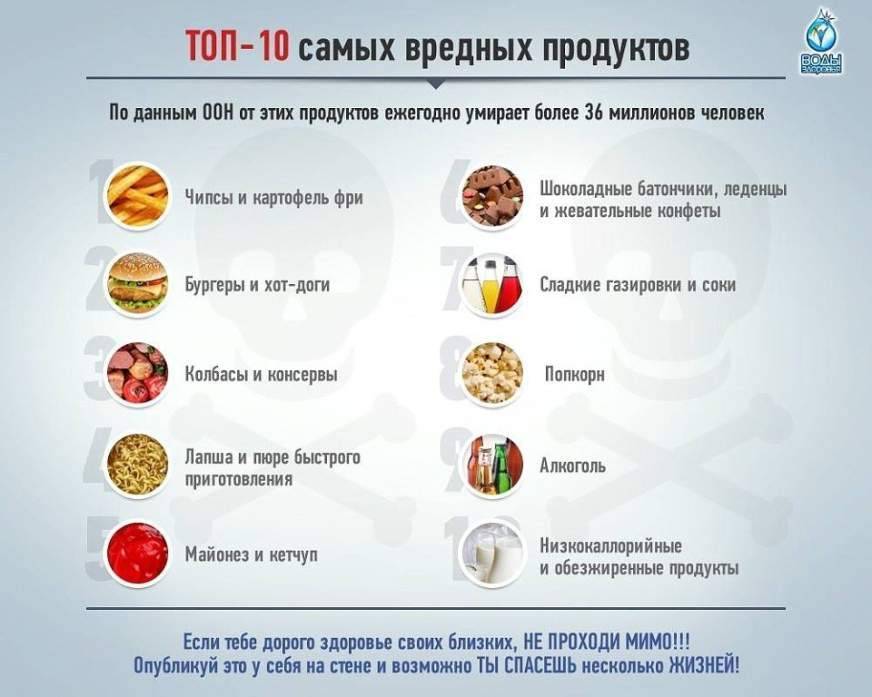 Самые полезные продукты питания top10