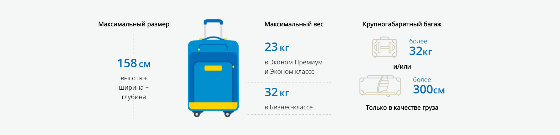 Сколько можно багаж в самолет аэрофлот. Габариты ручной клади 158 см. Багаж 23 кг габариты чемодана. Габариты багажа Аэрофлот 23 кг. Багаж сумма трех измерений 158см.