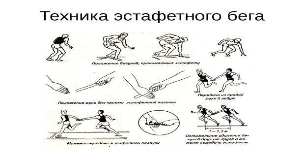 План конспект эстафетный бег