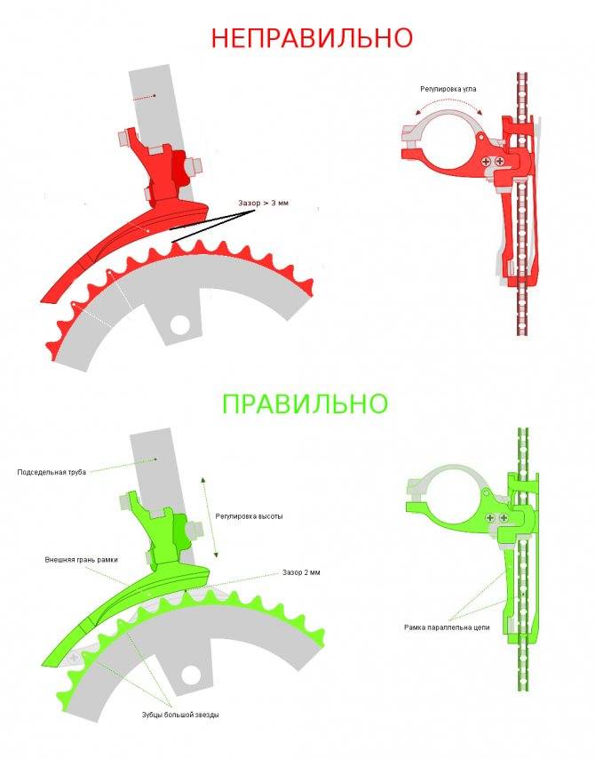 Схема установки цепи на скоростном велосипеде stels