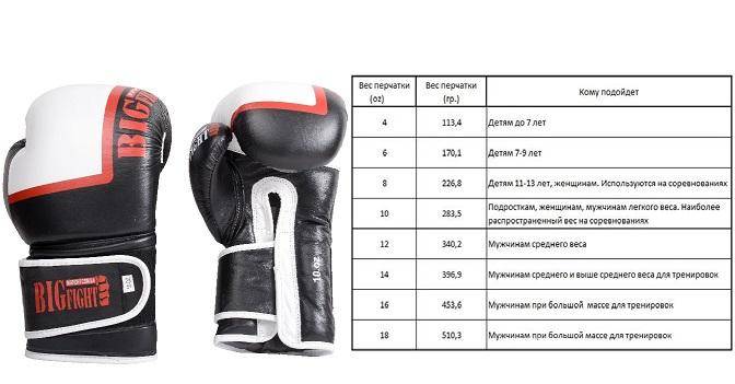 Как выбрать боксерские перчатки для тренировок правильно - какие выбрать, размер, вес