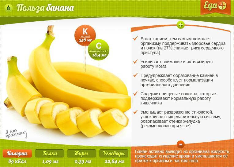 Банан — калорийность и состав витаминов. в чем польза для здоровья?