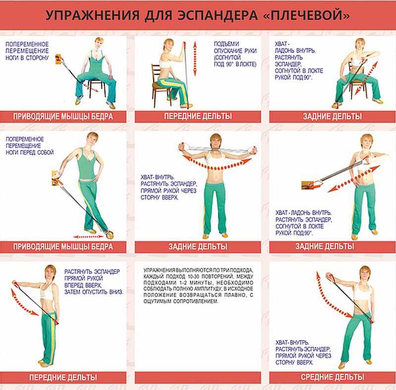 Топ эффективных упражнений с эспандером для мужчин и женщин