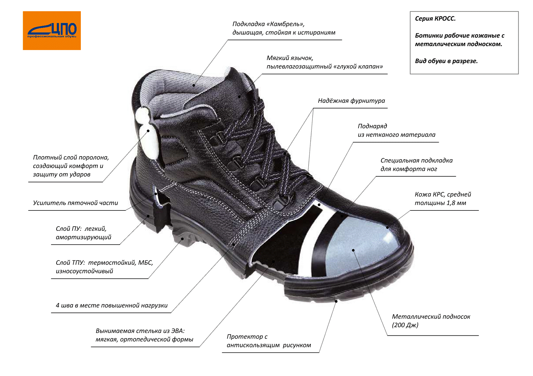 Что такое мыс обуви