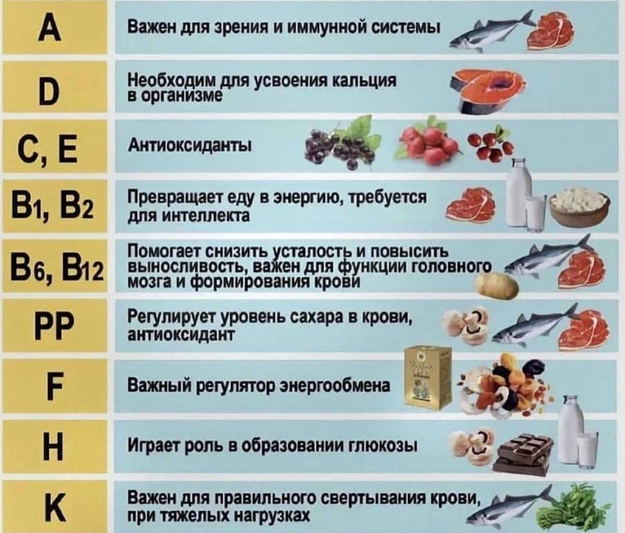 Чем опасен дефицит витаминов в организме и способы борьбы с авитаминозом | стимбифид плюс