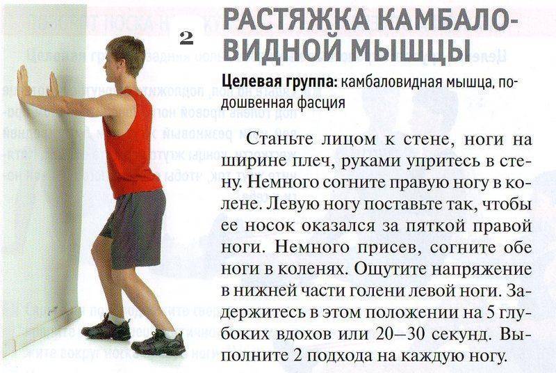 Сколько болит колено после растяжения