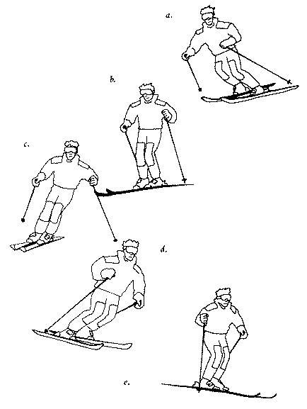 Учимся кататься на горных лыжах: как правильно? советы от спортивного клуба «снежная академия».