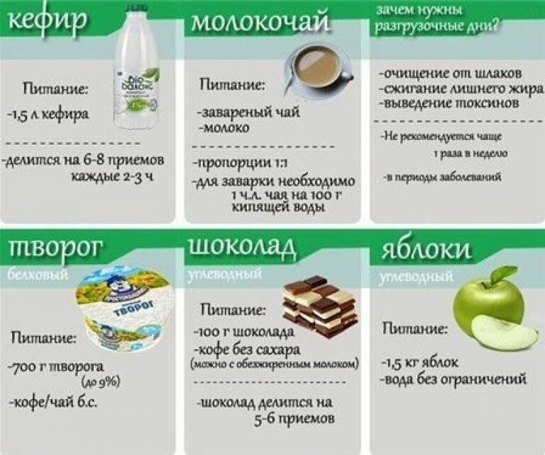 Разгрузочный белковый день меню. секреты успеха белковой разгрузки | школа красоты