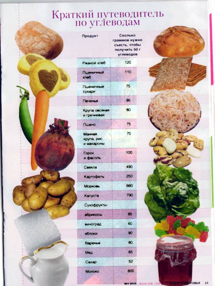 Худеем по отрицательной калорийности. Самыеколорийные продукты. Малокалорийные продукты. Продукты меньше калорий. Продукты с минимум калорий.