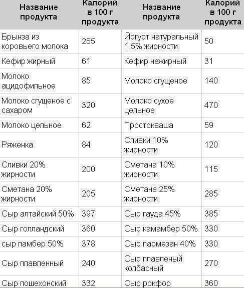 Учимся правильно считать калории что бы похудеть