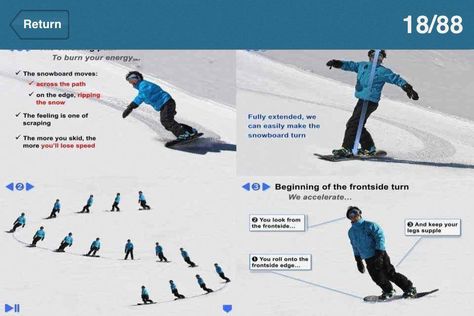 Как научиться кататься на сноуборде - техника катания, видео