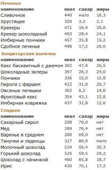 Калорийность сахара. количество калорий в ложке сахара :: syl.ru