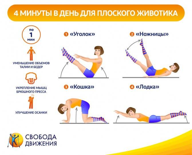 Современные лекарственные препараты в лечении ожирения