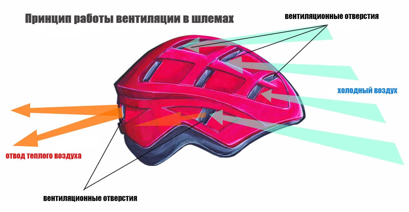 Шлемы для скейта и велосипедный – в чем разница? • intrends