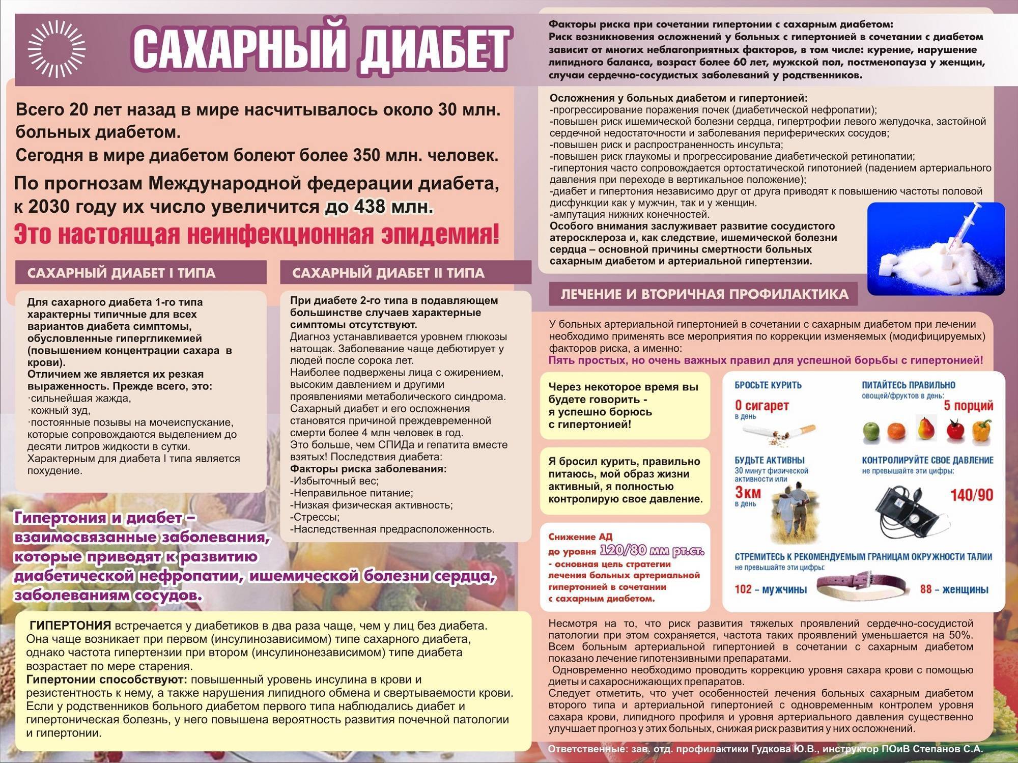 Сахарный диабет болезнь или образ жизни проект 9 класс
