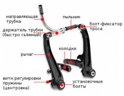 Как отрегулировать тормоза на велосипеде - статьи velozona