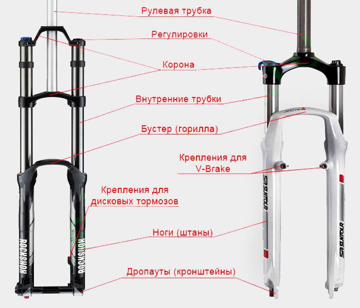 Схема велосипедная вилка