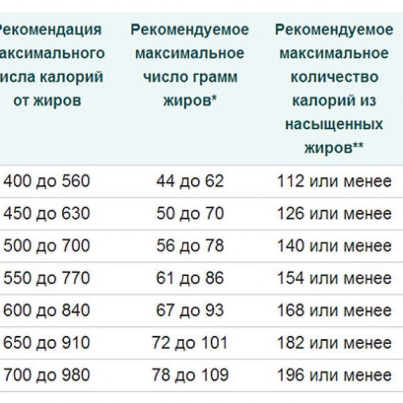 Таблица подсчета калорий для похудения и диет - allslim.ru