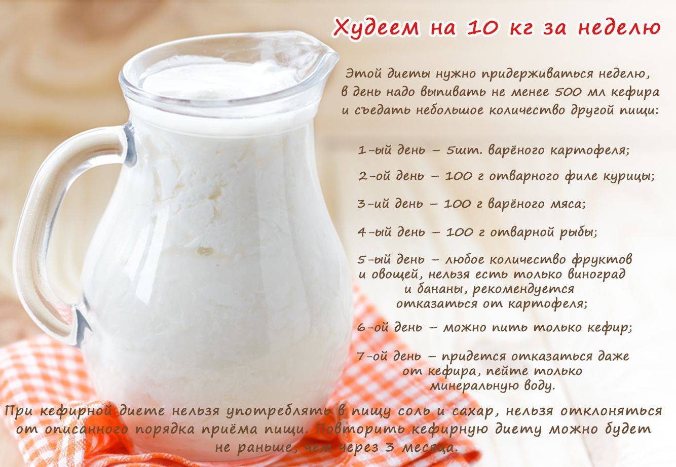 Диета молокочай - меню с рецептами на каждый день - allslim.ru