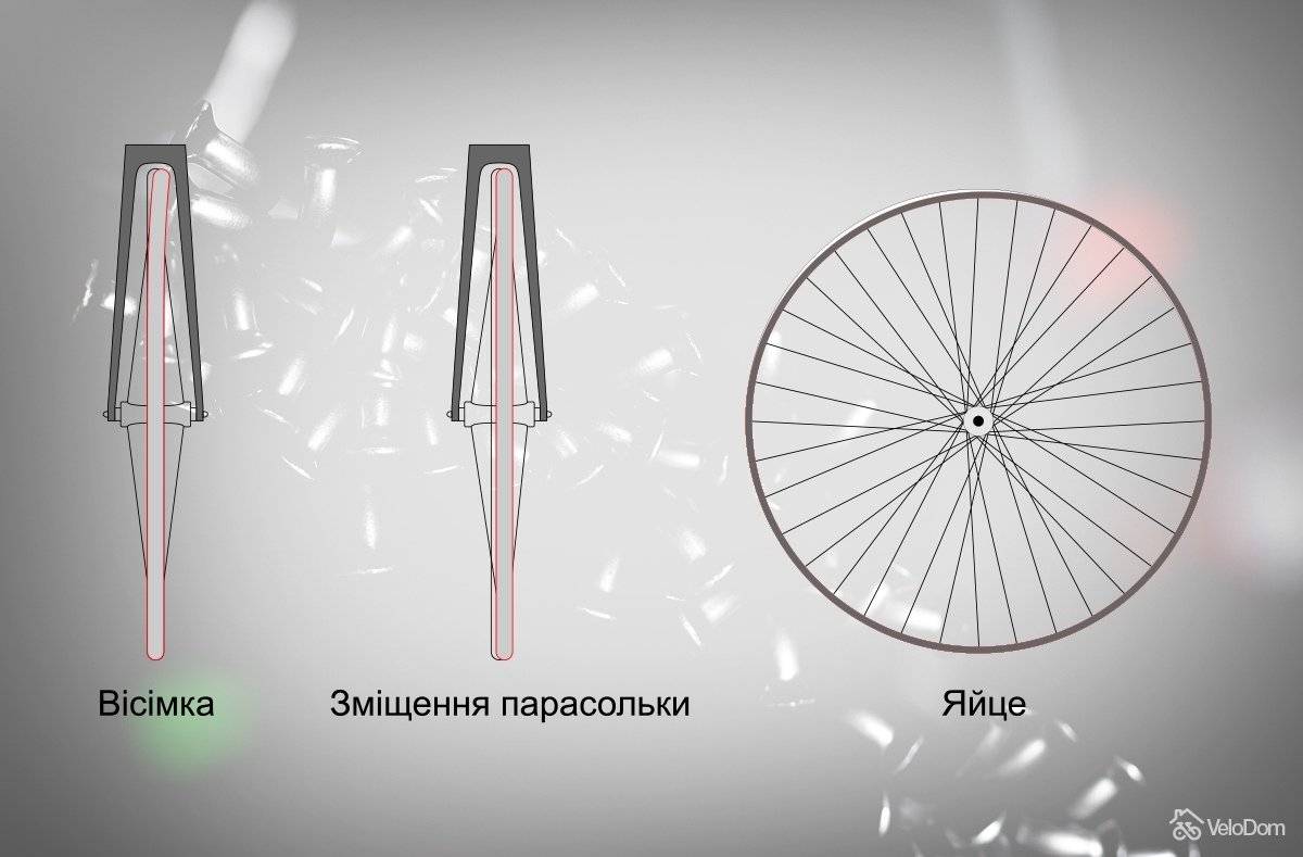 Как убрать восьмерку на колесе велосипеда. Зонт заднего колеса. Зонт на колесе велосипеда. Выправить обод колеса велосипеда. Велосипедное колесо восьмеркой.