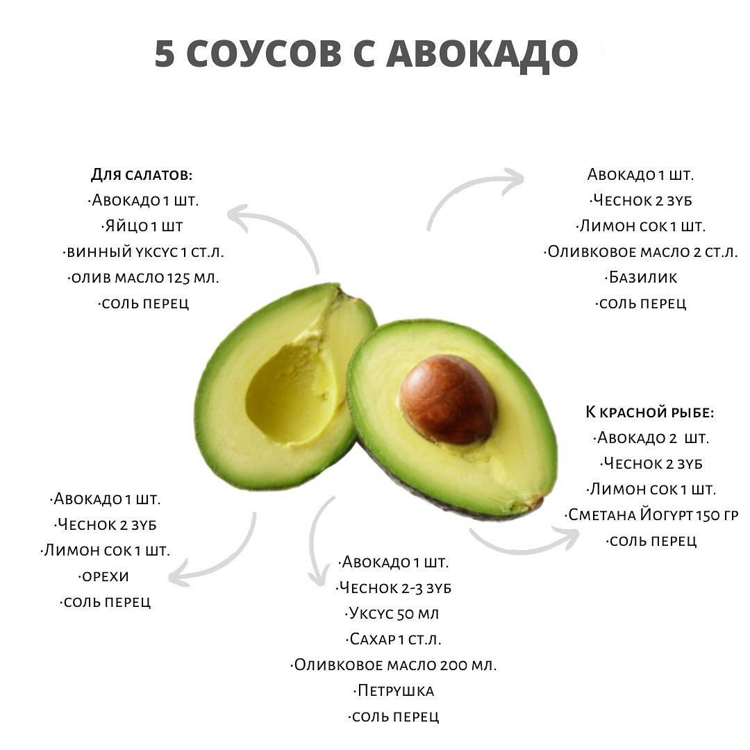 Польза авокадо для организма -как его есть? +рецепты