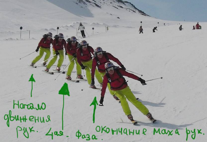 Как научиться кататься на горных лыжах? советы профессионалов.