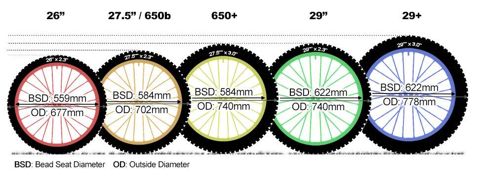 Как определить диаметр колеса велосипеда в сантиментах и дюймах